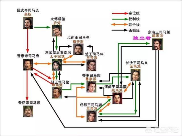 司马姓氏共出十五位皇帝,为什么人口却那么少呢？