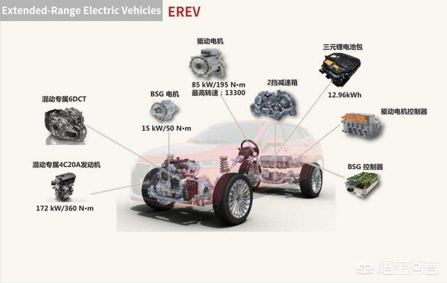 新能源汽车有几种，新能源汽车的时代，新能源汽车有哪些？