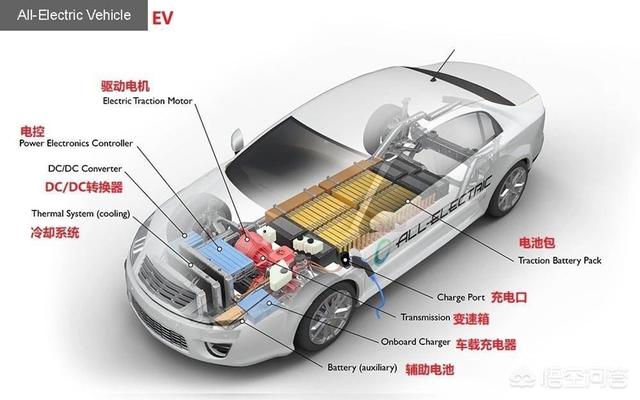 新能源电车价格及图片，现在国产新能源纯电动的车里有哪款比较不错？