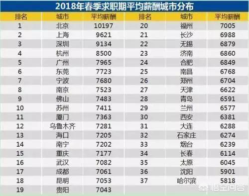 32岁的人在二线与三线城市之间担任总监职务,税前年薪30到40万,这样的收入还可以吗？