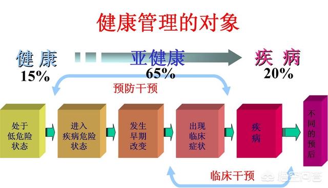 补锌壮阳，微量元素锌对男性有多重要？怎么补充？