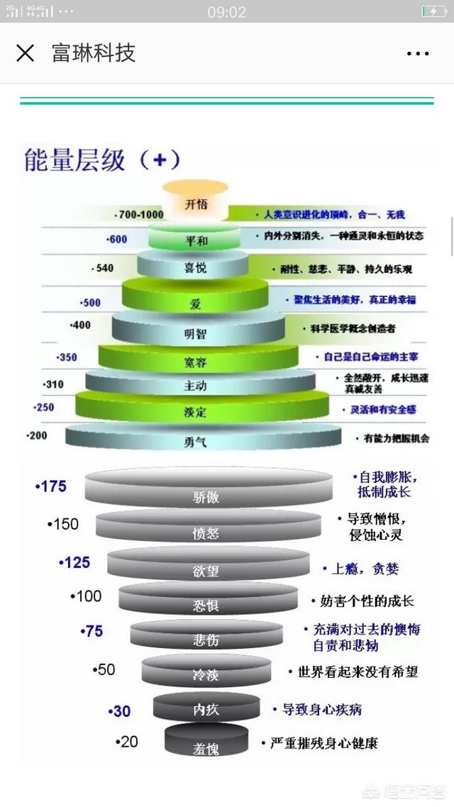 创业有什么好项目，三线城市，想辞掉工作去创业，有什么好的发现项目推荐