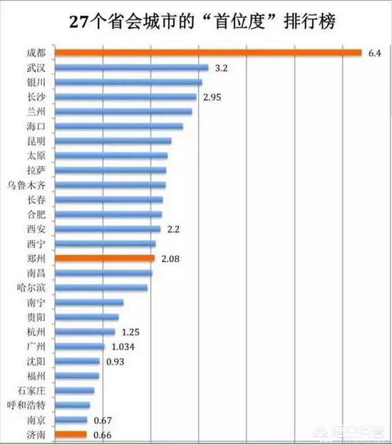 山东gdp名列前茅,但济青两大城市在全国并不是很突出,做大济青工程的话山东适合大城市驱动的经济发展模式么,你是怎样看待的？