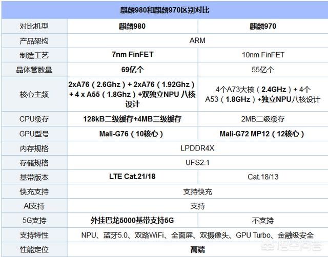 京东看了荣耀v20,6+128,2999元和note10,8+128,3399,该怎么选择呢？