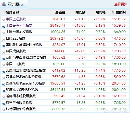 第一天涨停了，第二天又低开，是不是代表前一天白涨停了？