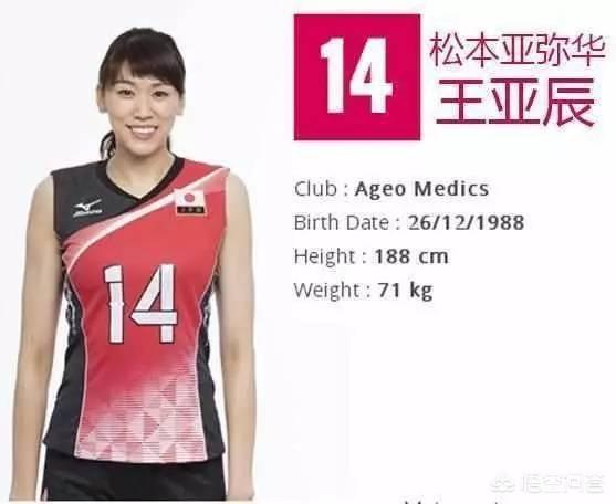 日本女排公布国家队大名单，为什么没有身高占优的王亚辰（松本亚弥华）？