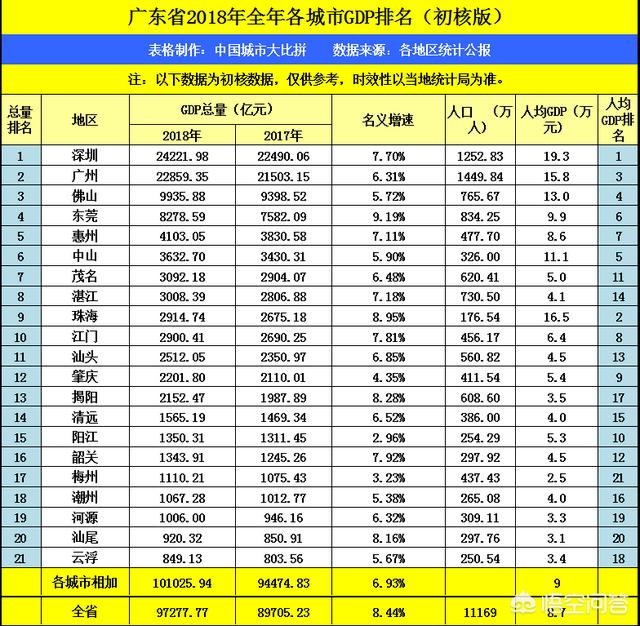 以后无锡和东莞哪个强（广东和江苏人均收入）