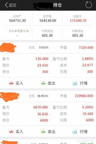 财富故事冠军猫诞生记:从15年到19年炒股，你的浮盈怎么样？