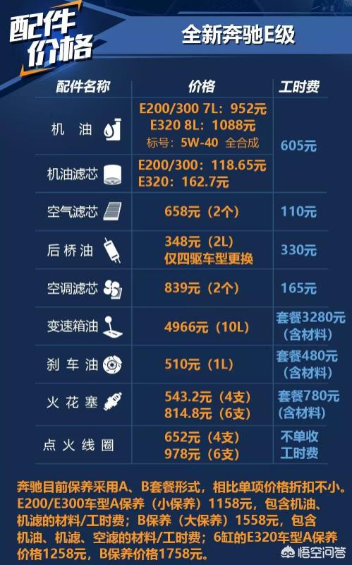 奔驰e级保养费用大概是多少