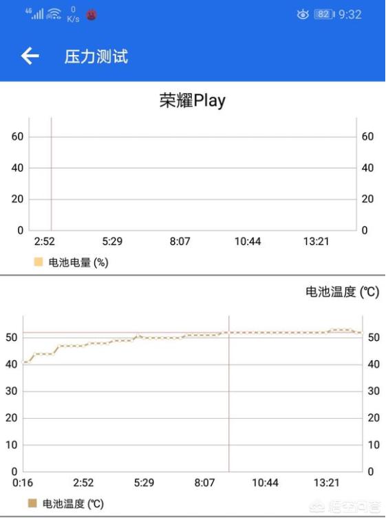 想买一个手机,预算1500左右,可运行王者、吃鸡的有哪些推荐？