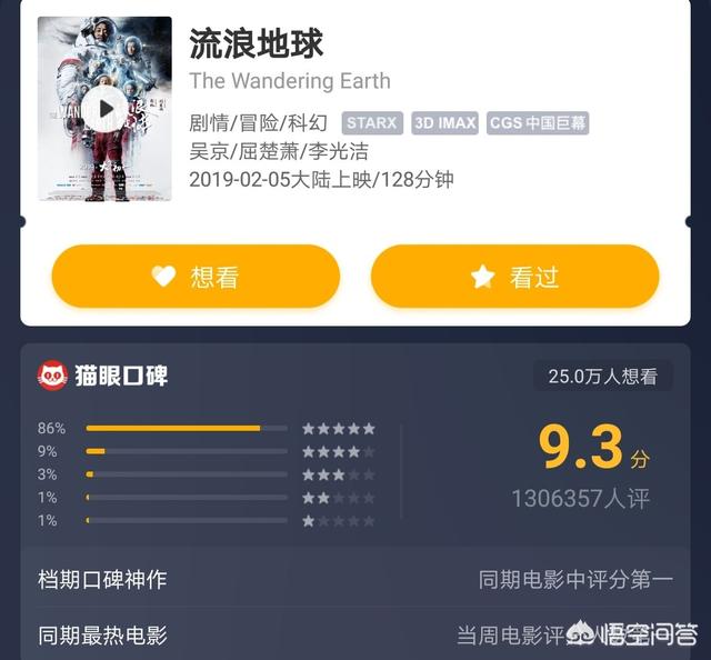 吴京参演的《流浪地球》有可能成为2019贺岁片票房冠军吗？
