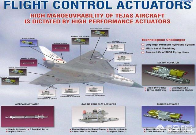 最早的印度空军,印度国产光辉战斗机应该算几代机？