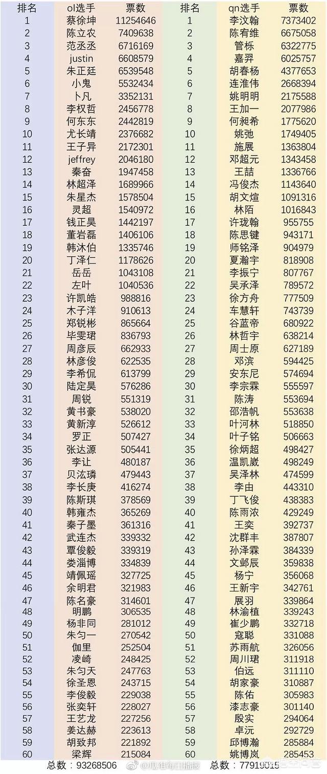 青春有你出道名单:在《青春有你》里面，你最想让哪9个人出道？你最喜欢谁？