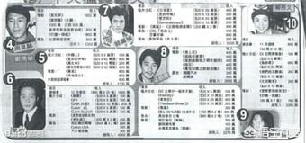 郑伊健杨千嬅:你觉得哪些角色是演员本色出演？