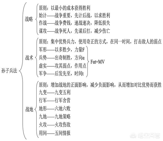 《孙膑兵法》比《孙子兵法》如何？