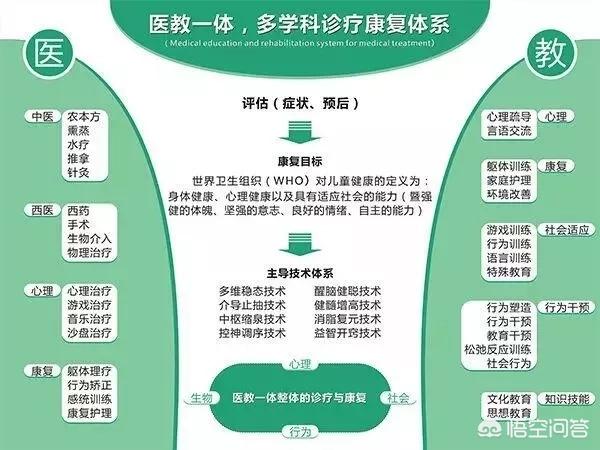 得了羊癫疯怎么治疗好:如何正确的处理羊癫疯的发作？