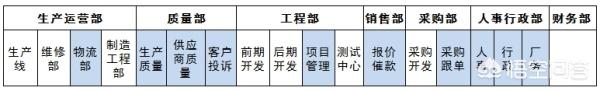 文科生上工科难度大不大？以后找工作和理科生相比差别大吗？