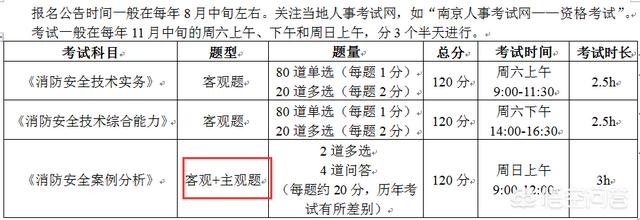 消防一级工程师考试难度如何