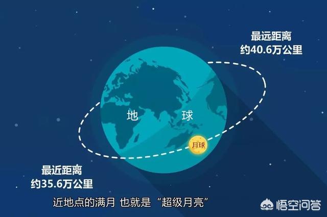 地球透支日:地球的公转为什么有远日点和近日点之分呢其他行星有没有这种现象