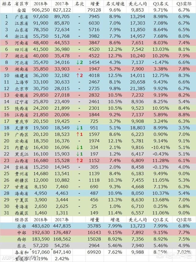 再过十年,广西GDP能不能达到全国第十三名的水平呢？