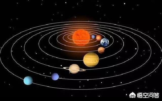 九大行星地球，太阳系的九大行星都是何时被发现的又是怎样命名的