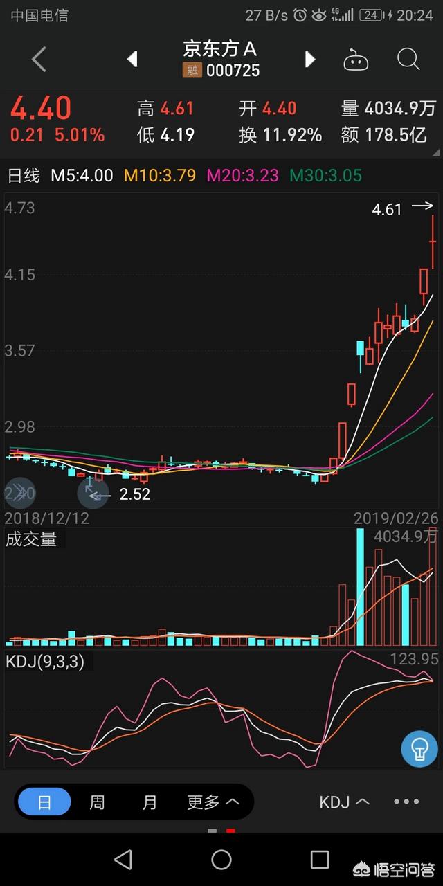 你买过的所有股票中，持有时间最长的一只股票是哪只？你持有了这只股票多久？
