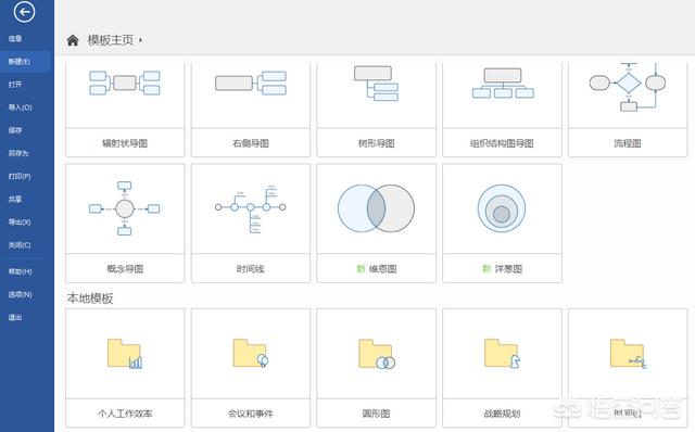 创业思维导图怎么画，读完一本书后如何做思维导图