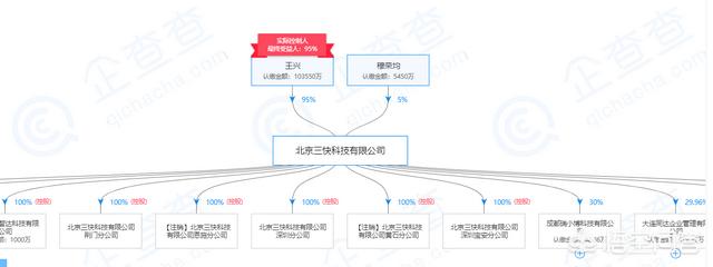 美团是谁的旗下公司（美团幕后真正的老板）