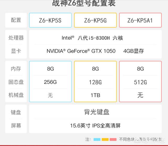 狗窝信息网官网:本人马上就要上大学了，5000左右有什么笔记本推荐？