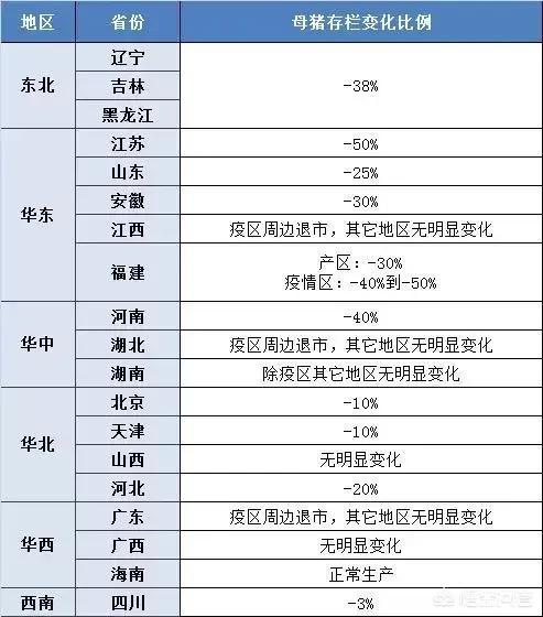 猪病网猪病大全:猪栏曾经发生过非洲猪瘟，到现在已经3个月了，能继续养猪吗？