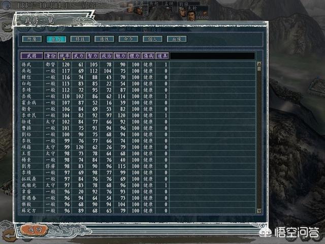 头条问答 - 在游戏《血色衣冠5.0》中,为什么武将能力上限降低了?