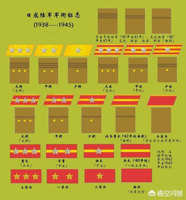 二战中,为何日本兵对大佐这个职位梦寐以求呢？