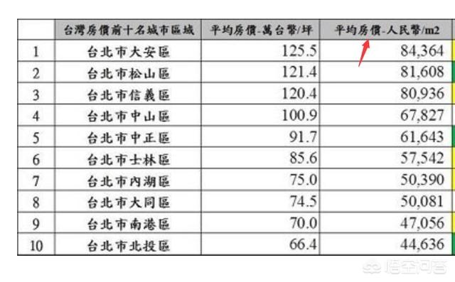 头条问答 台北或高雄的房价是多少 8个回答