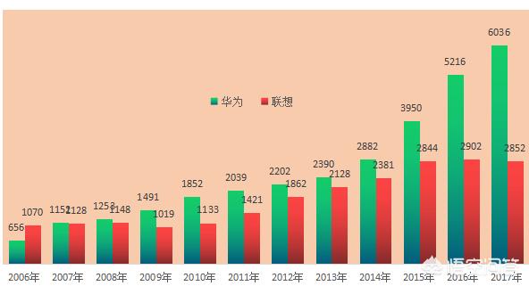 “行业竞争力”上线，超越优秀，优化师“出圈”的神操作，程序员最重要的核心竞争力是什么