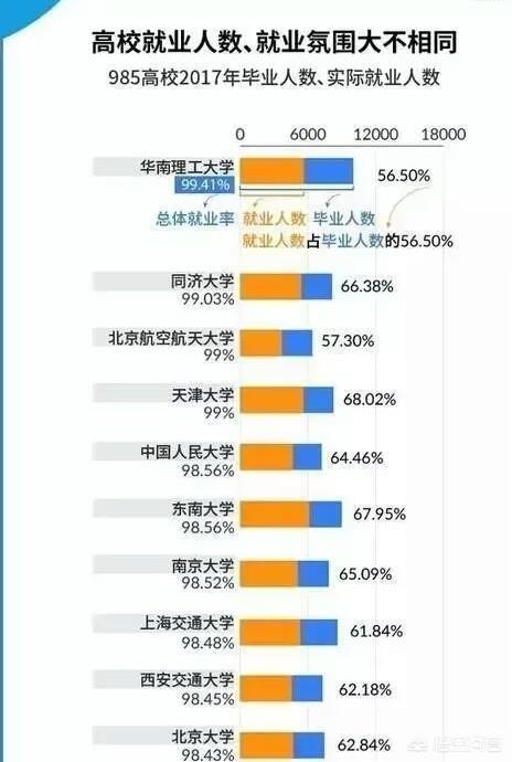 国内的985高校就业率最高的是哪几所？这些学校的毕业生薪酬是怎么样的？