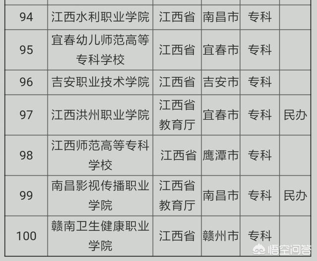 万绍芬个人简历:江西省大学的排名怎么样？江西省有哪些不错的大学？