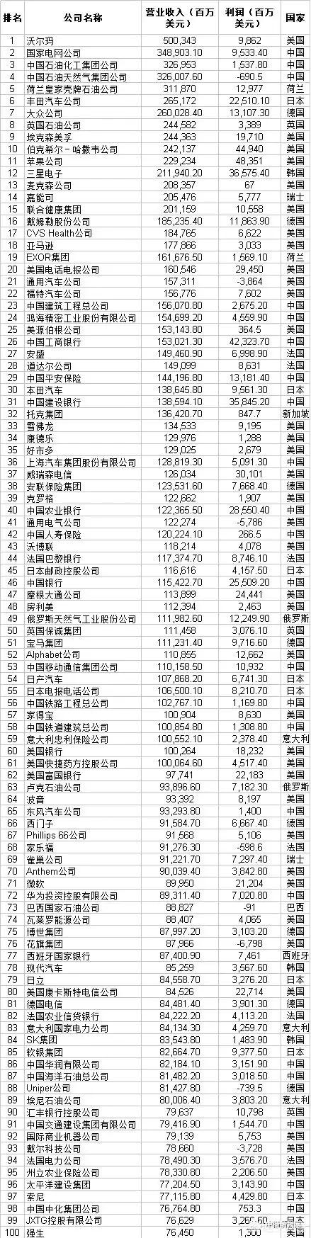 我想问一下,韩国的整个三星集团和苹果公司到底哪个实力更强大？