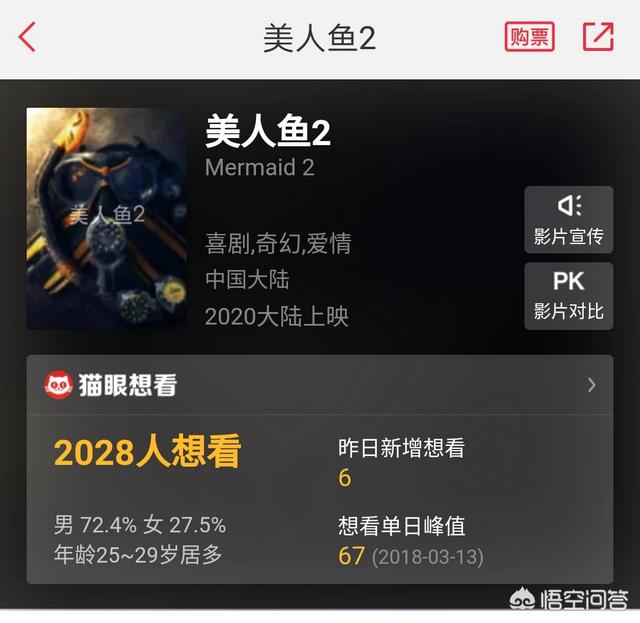 孙珍妮北电成绩:你们期盼星爷的《功夫2》吗票房会上百亿不，星爷主演搭达哥