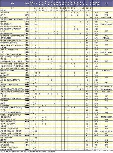 专科学校的学生算得上大学生吗？读专科是不是在浪费青春？