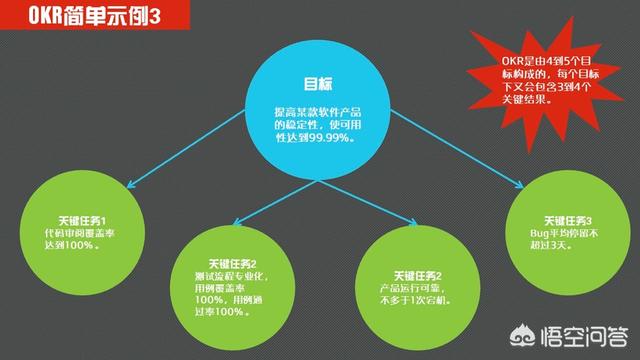 如何运用OKR绩效管理全面提升做事效果？