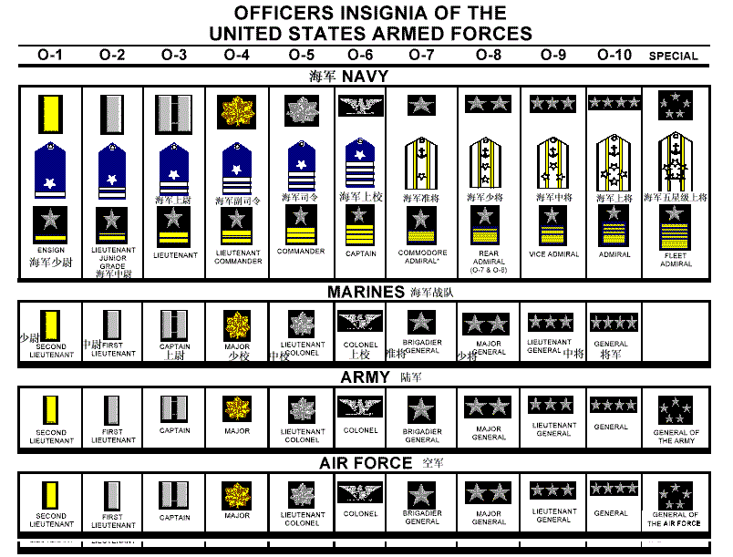 美国五星上将到底有哪些权利？插图12