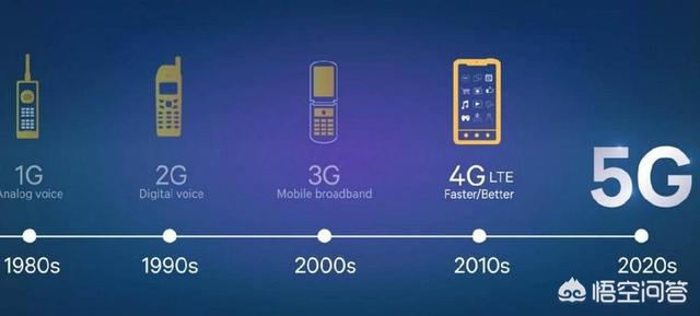 华为何时才能再推5G手机，华为的5G和高通的5G有哪些不同5g什么时候才能普及民用