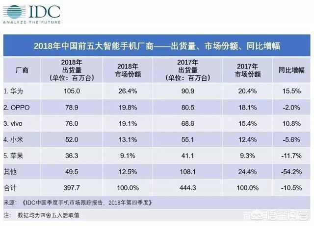 有人觉得弹出式前置摄像头应该是目前比较好的全面屏处理方案，为什么没有普及开来？插图9