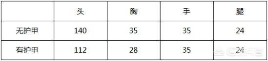 非诚勿扰王影:CF手游王者之心和王者之影比较怎么样