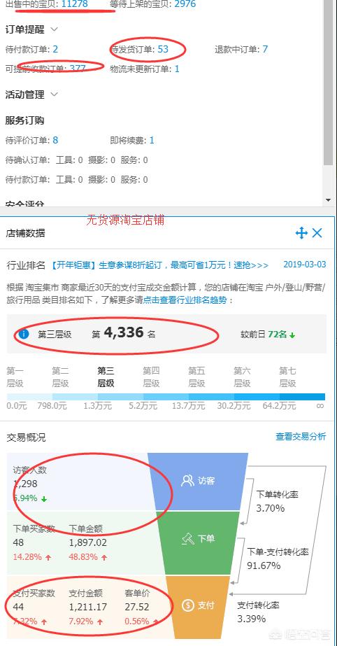 直播带货需要投入多少资金，开网店一般要多少钱开网店需要什么条件