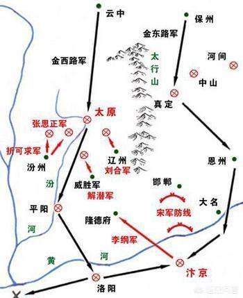 太原保卫战:岳飞早年曾经参加过北宋太原战，结果为何不堪回首？