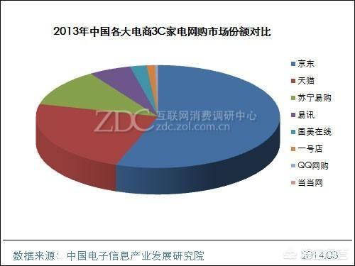 现在做电商,是淘宝好做？还是拼多多,京东好做？
