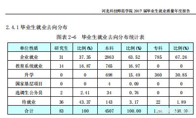 河北科技师范学院怎么样(河北科技师范学院怎么样好不好)