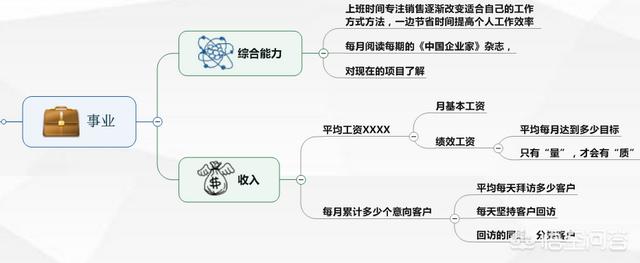 职业生涯的规划是什么，刚进入职场，应该怎样规划自己的职业生涯怎样规划自己的未来