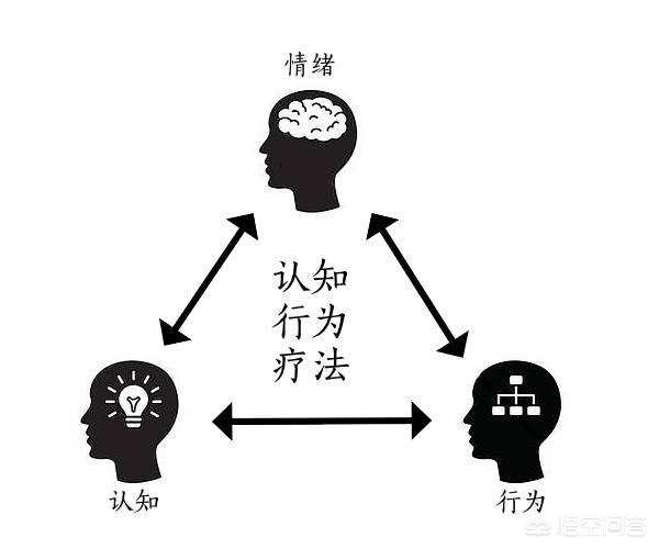 丧说说发<a href=https://maguai.com/list/256-0-0.html target=_blank class=infotextkey>朋友圈</a>:每天都感觉很丧，很焦虑，都有点抑郁，每天睡不好，该怎么办？